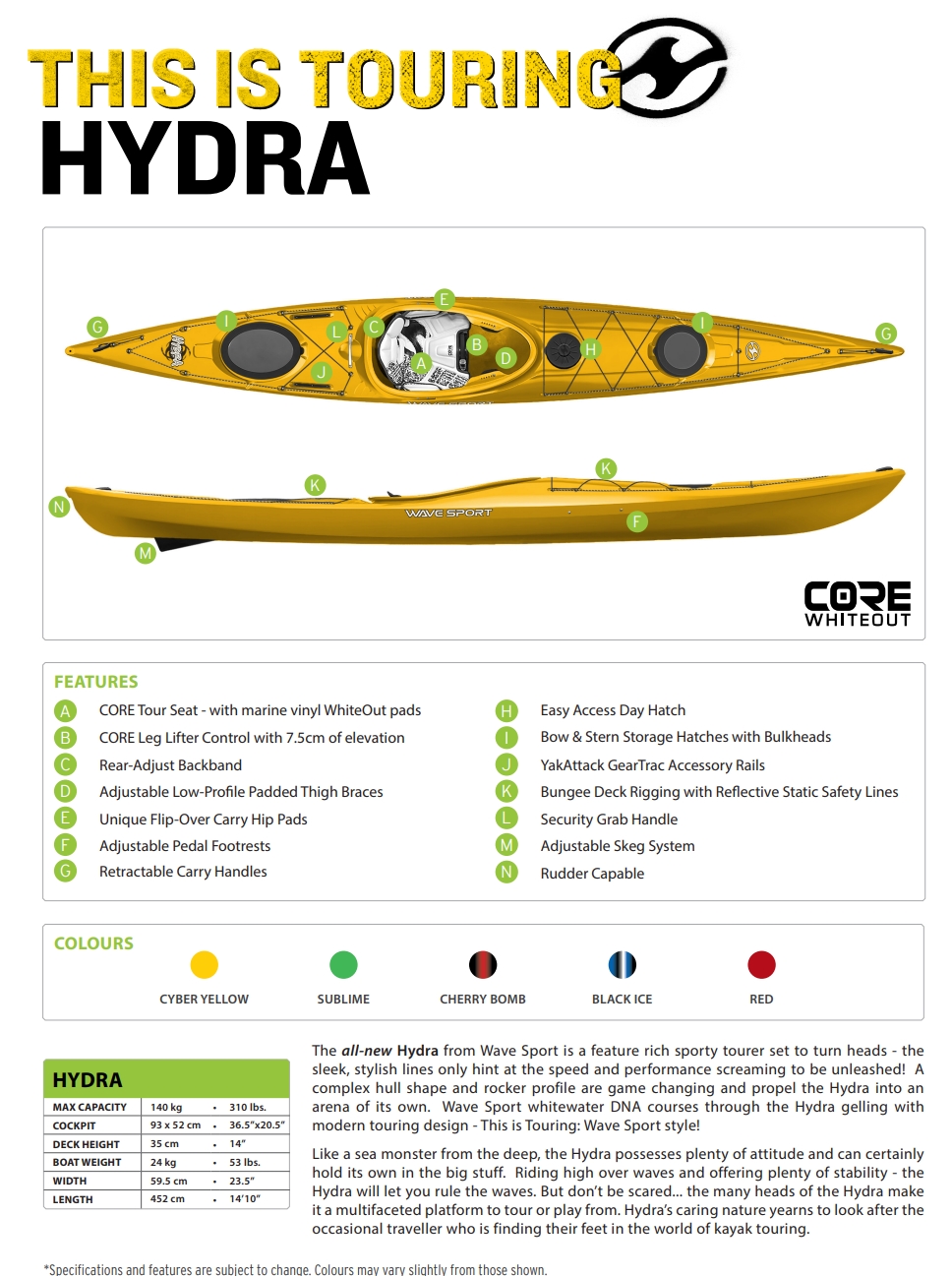 Hydra Features